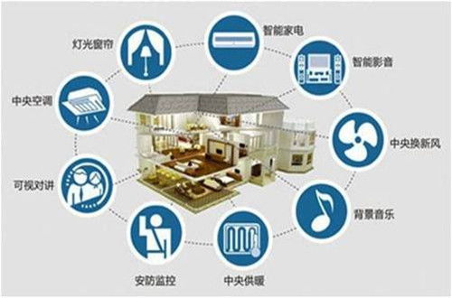 青美科技 以信息技術咨詢為核心，打造智慧幸福之家